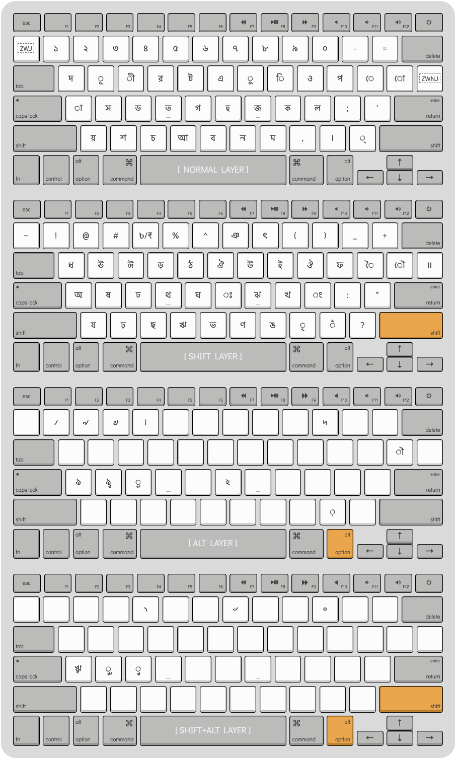 graphical view of the layout