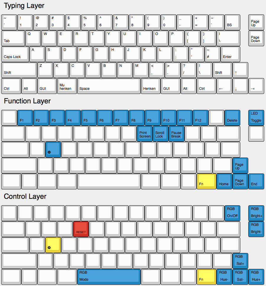 Clueboard Layout Image