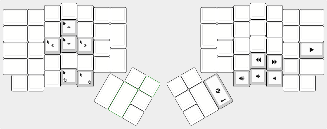 Layer 2 - Media and Mouse