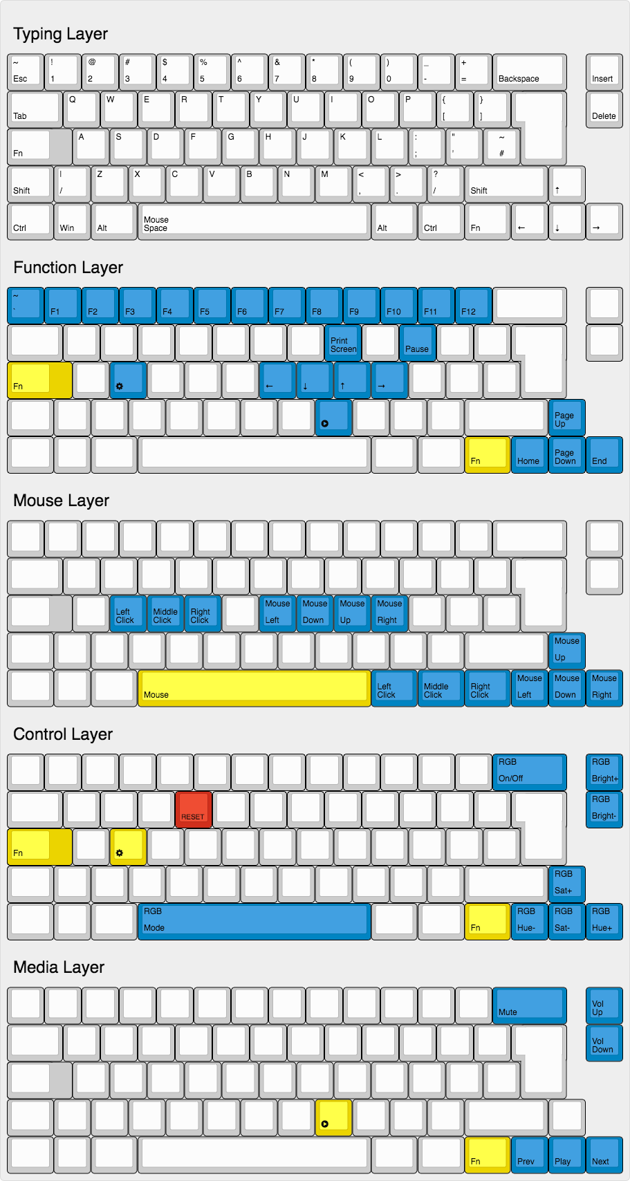 Clueboard Layout Image